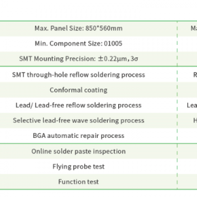 PCBA  Capability