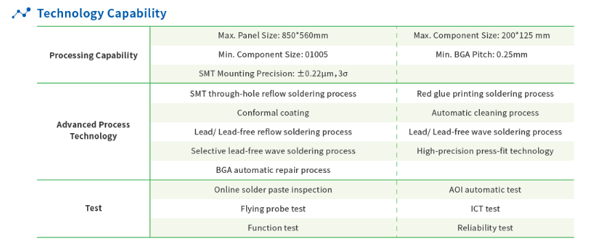 PCBA Capability.png