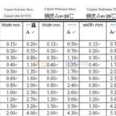 The Importance of PCB Trace Width