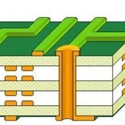 How difficult is it to control the PCB impedance error within 5%