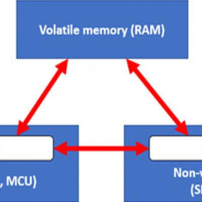 Firmware Development Services