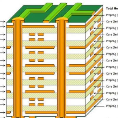 PCB EMI Design Specifications